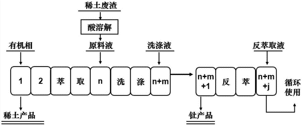 cn106957966a_一种从稀土废渣中回收钍和稀土元素的方法在审