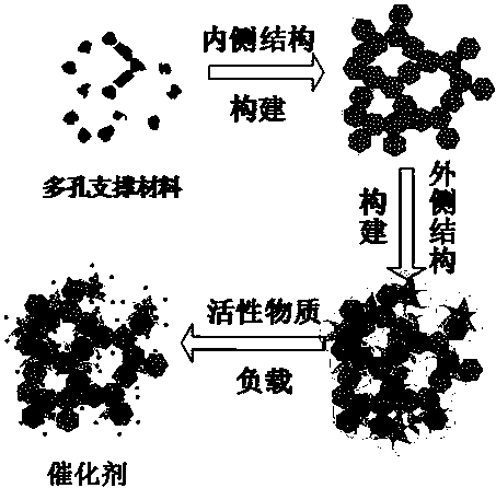 cn106975473a_网络结构的负载型材料催化剂在审