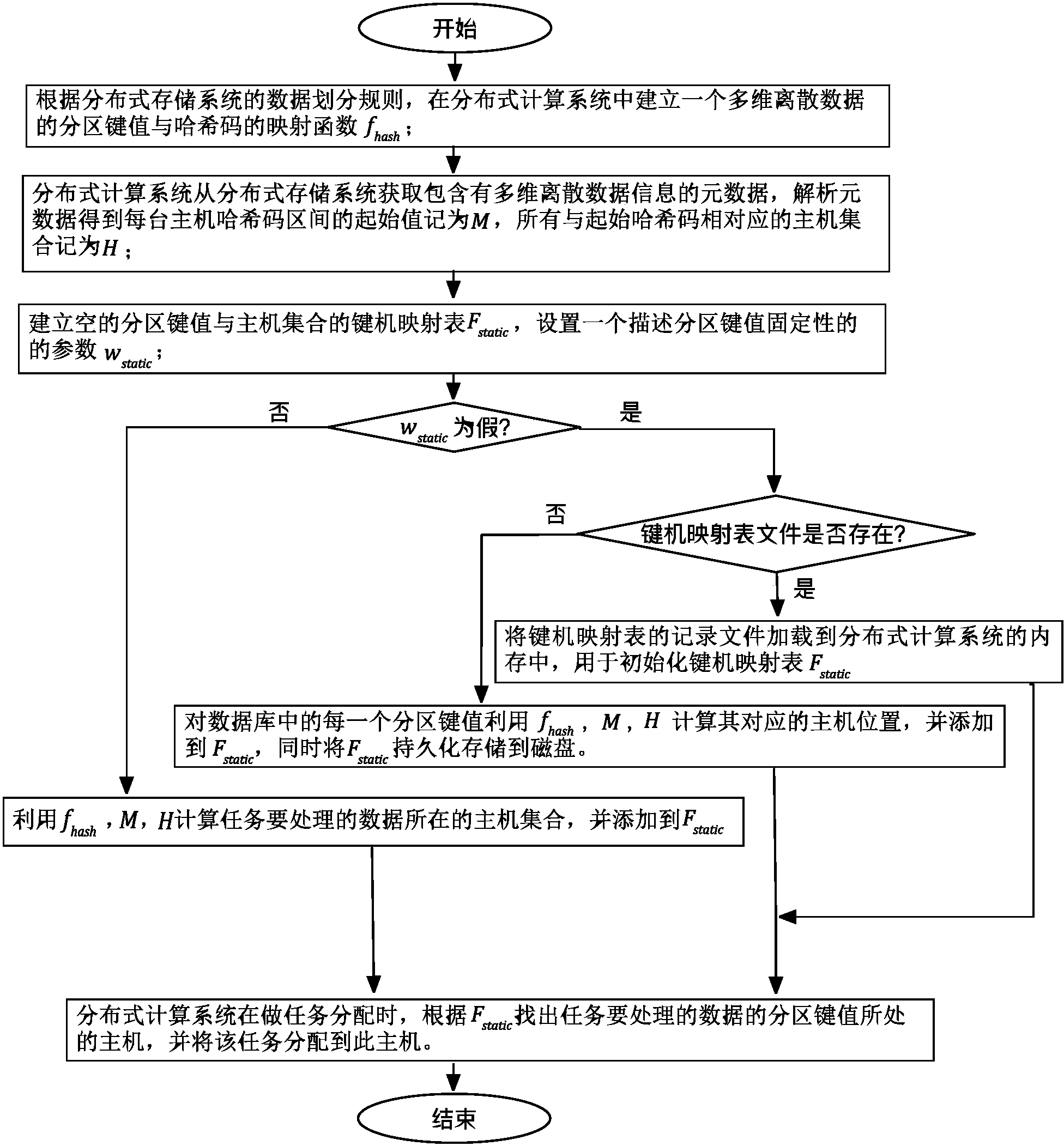 分布式计算原理是什么_分布式云计算_云计算与分布式