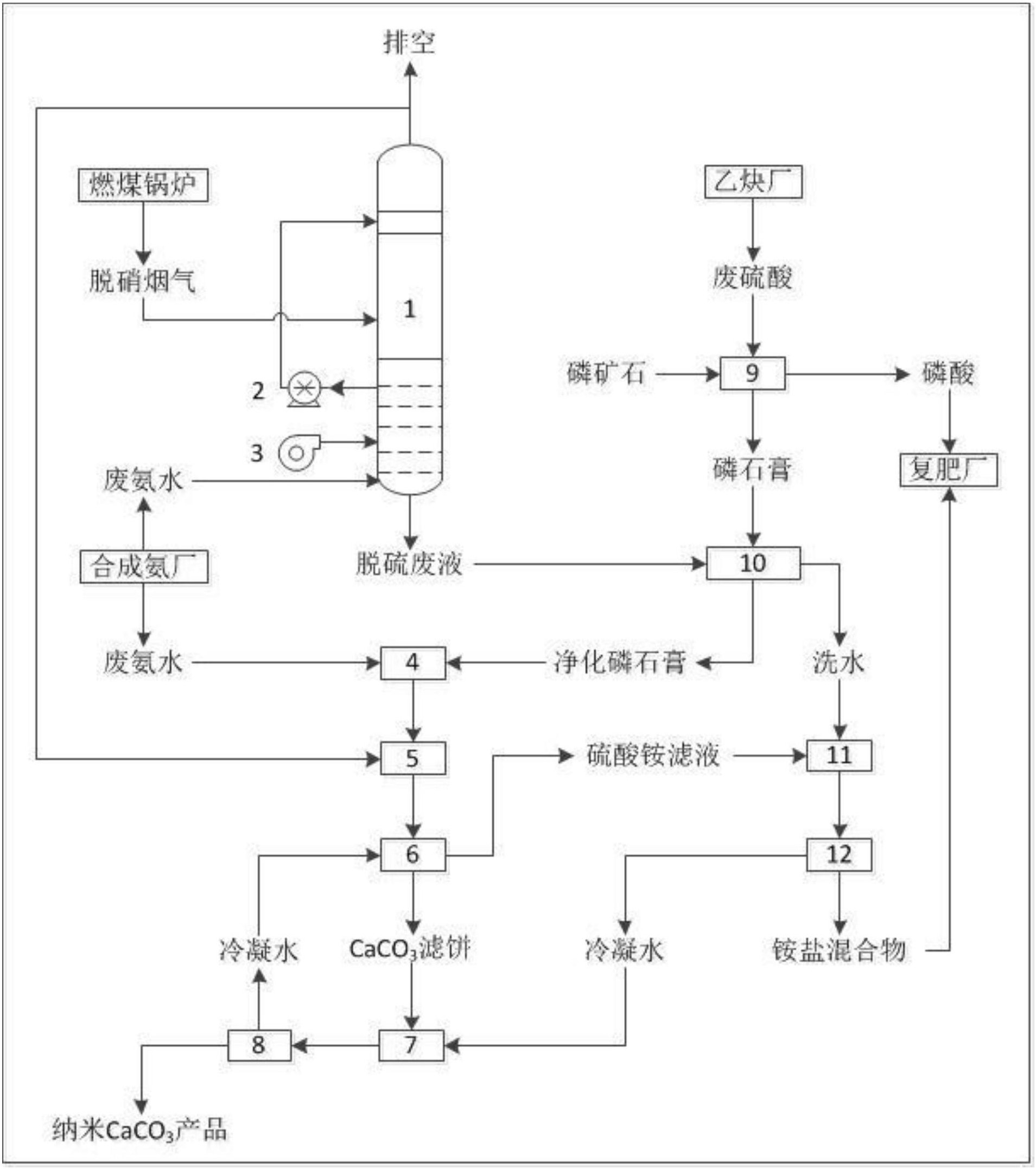 cn107162034a_一种利用煤化工三废制备纳米碳酸钙及氨基复肥的系统及