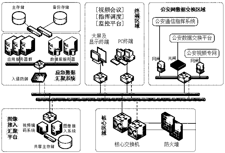 cn107180401a_一种应急指挥中心控制系统在审