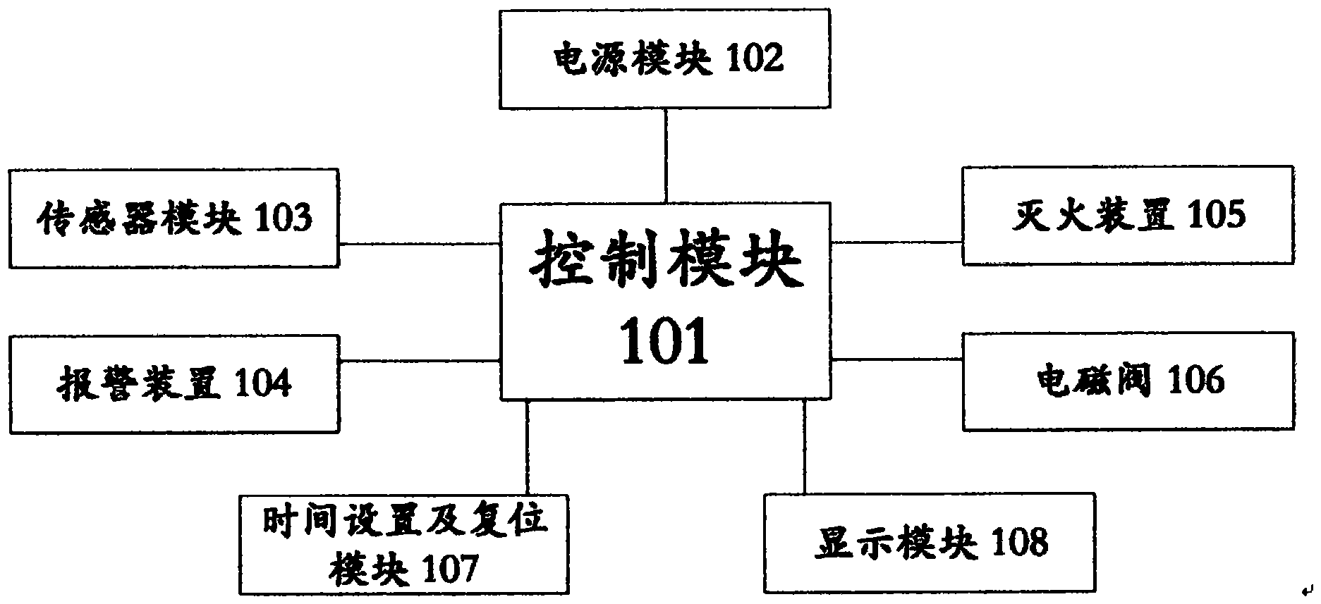 cn107180514a_一种家用燃气控制系统在审