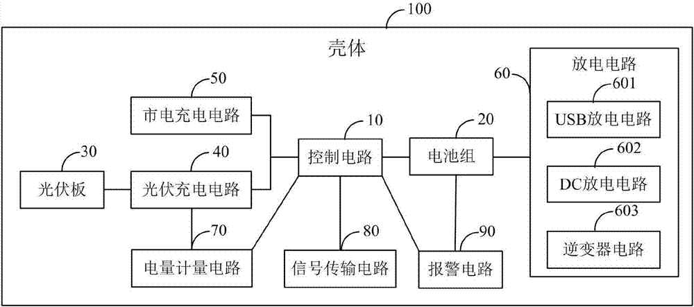 一种便携式储能电源及其租用方法