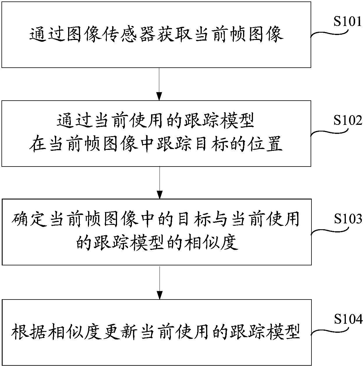 cn107256561a_目标跟踪方法和装置在审