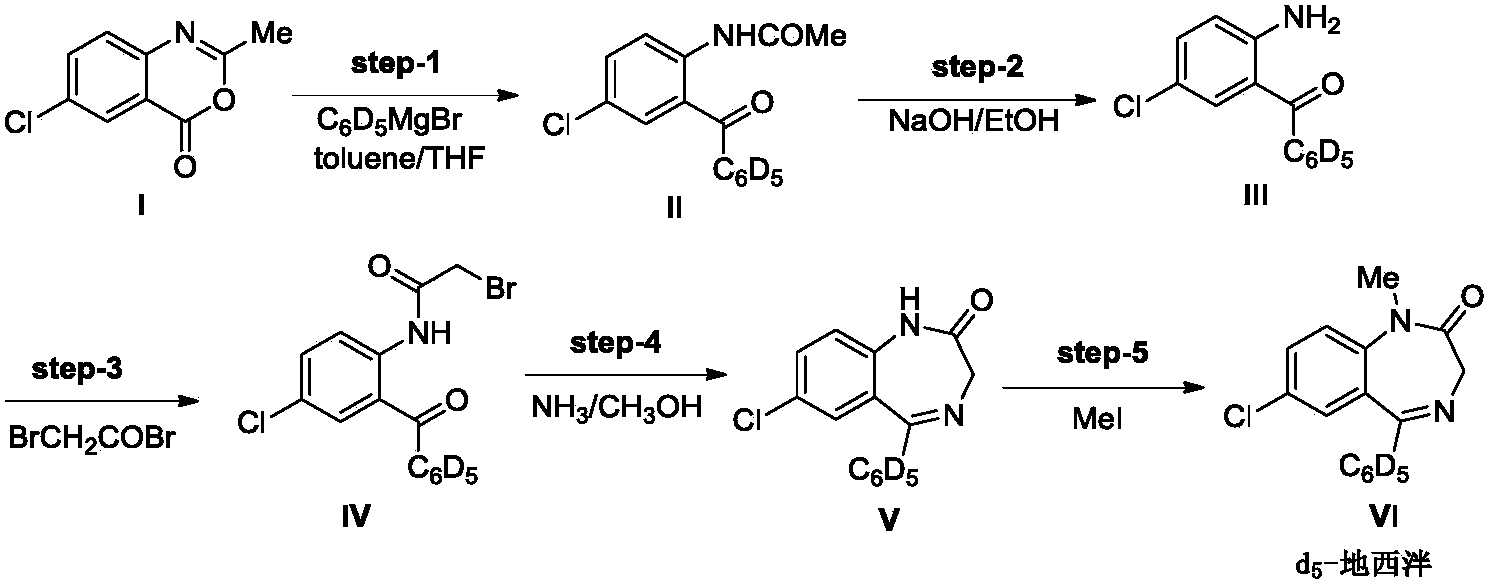 cn107365276a_一种地西泮d5的制备方法有效