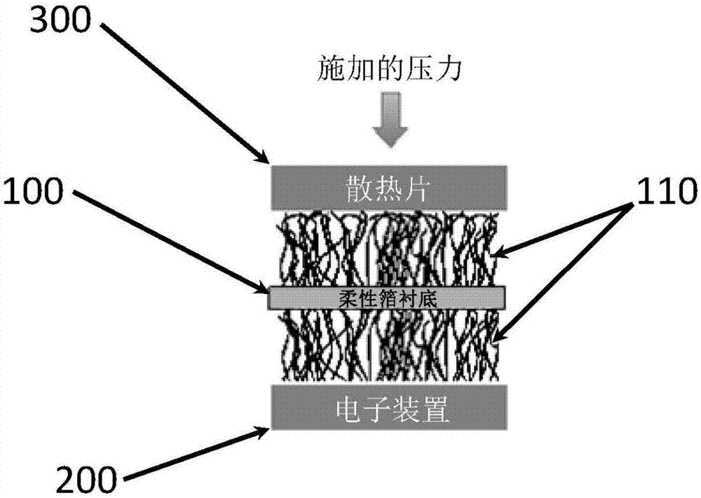 基于碳纳米管的热界面材料以及其制备和使用方法