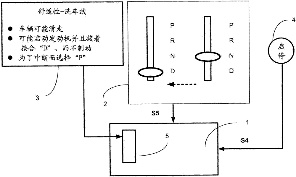 在具有可电子控制的自动变速器的机动车中的应用于洗车线情况的控制