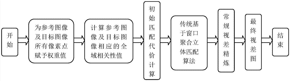 基于全域图像对称相关性的立体匹配算法专利_专利查询 - 天眼查