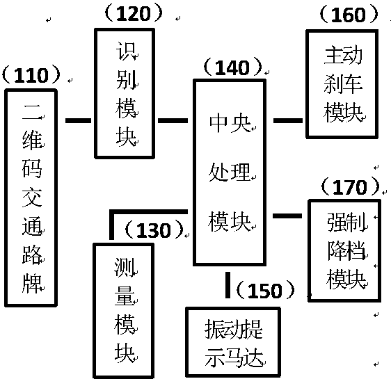 cn107554521a_一种基于二维码的汽车主动限速系统失效