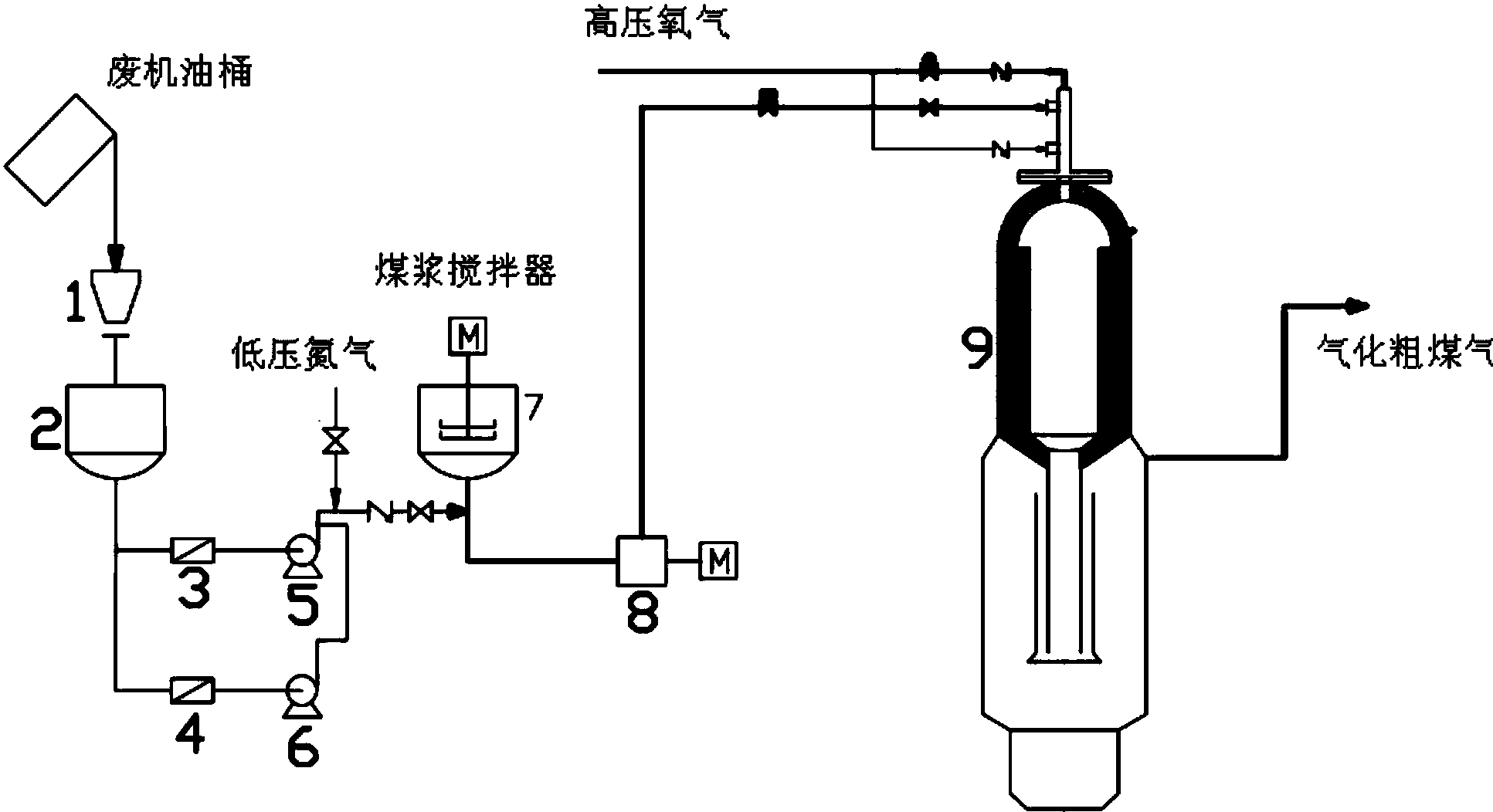 一种用煤气化炉掺烧处理废机油的装置及方法