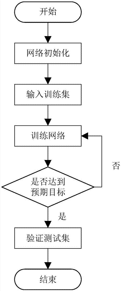 一种基于长短时记忆模型循环神经网络的地磁场预测方法