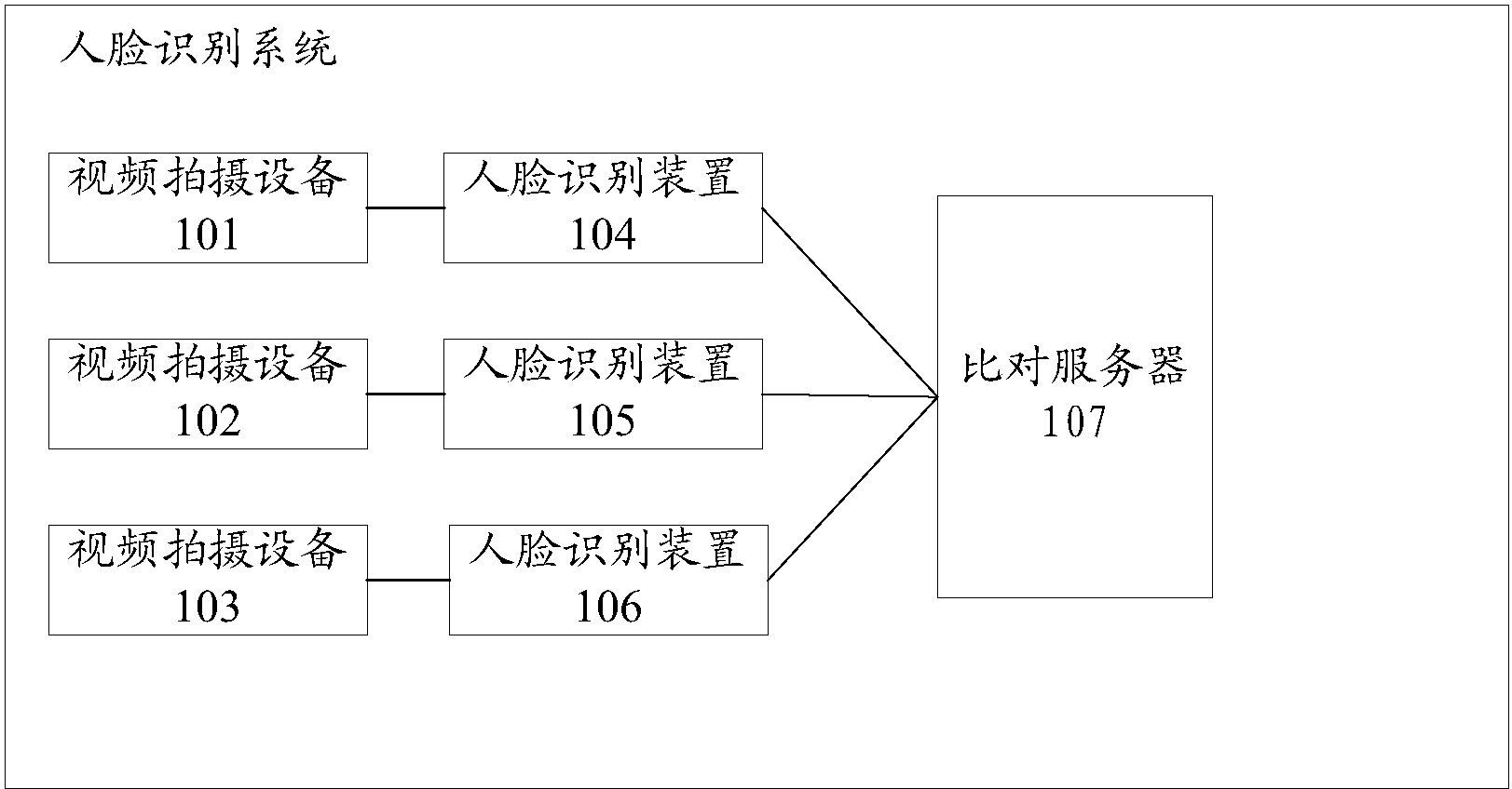 cn107578024a_一种人脸识别系统在审