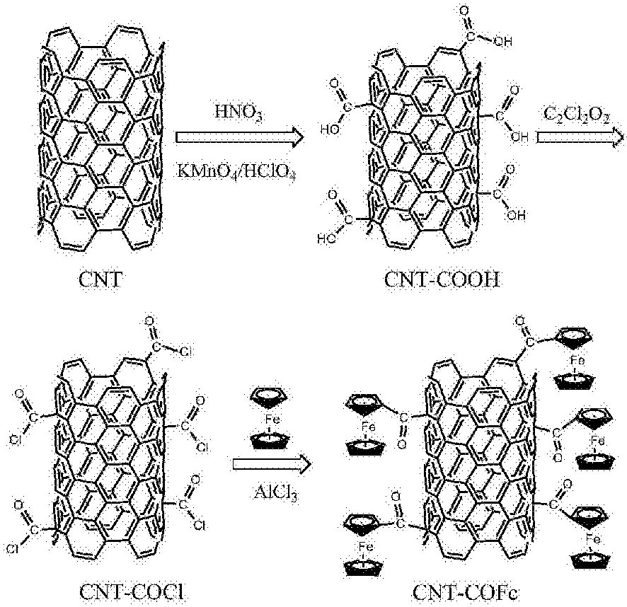 cn107585752a_一种二茂铁基碳纳米管及其制备方法在审