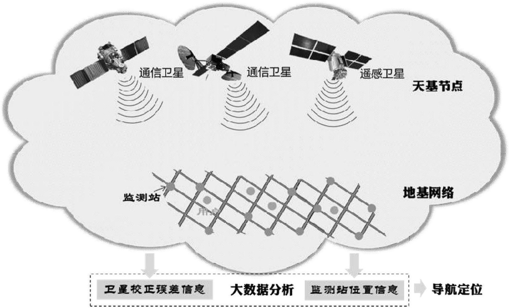 一种基于天基随机无线电信号的定位导航系统