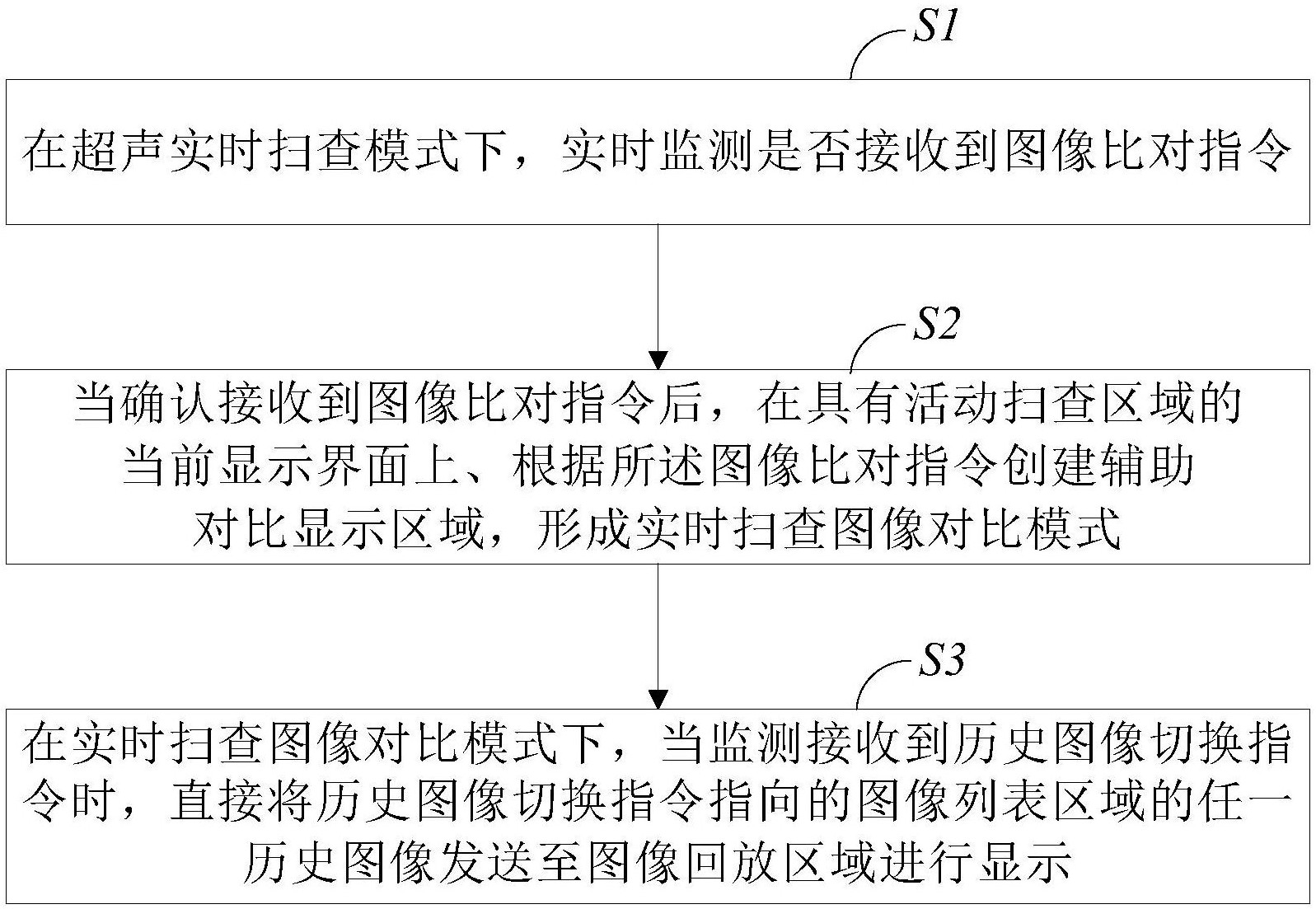 cn107616812a_超声实时扫查过程中超声图像的快速对比方法及系统失效