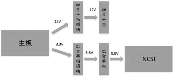 一种为X540网卡NCSI功能供电的方法专利