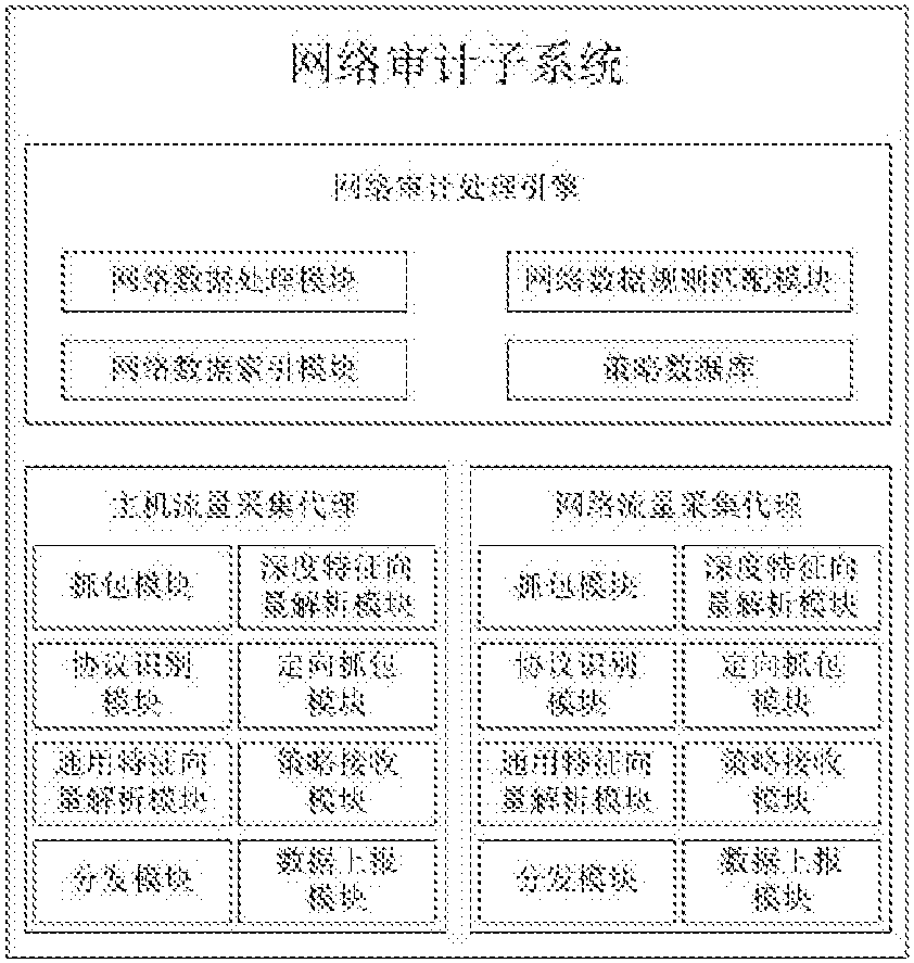 cn107689958a_一种应用于云审计系统的网络审计子系统在审