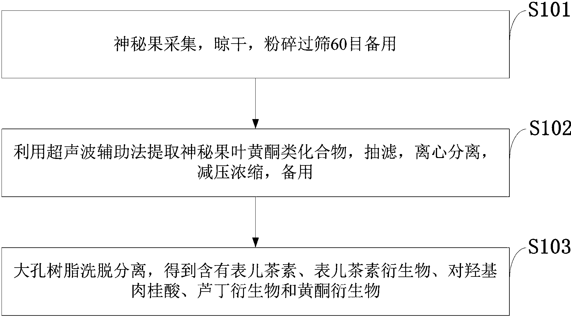 蒽醌类提取和纯化方法_黄酮类化合物质的作用_黄酮类化合物提取方法