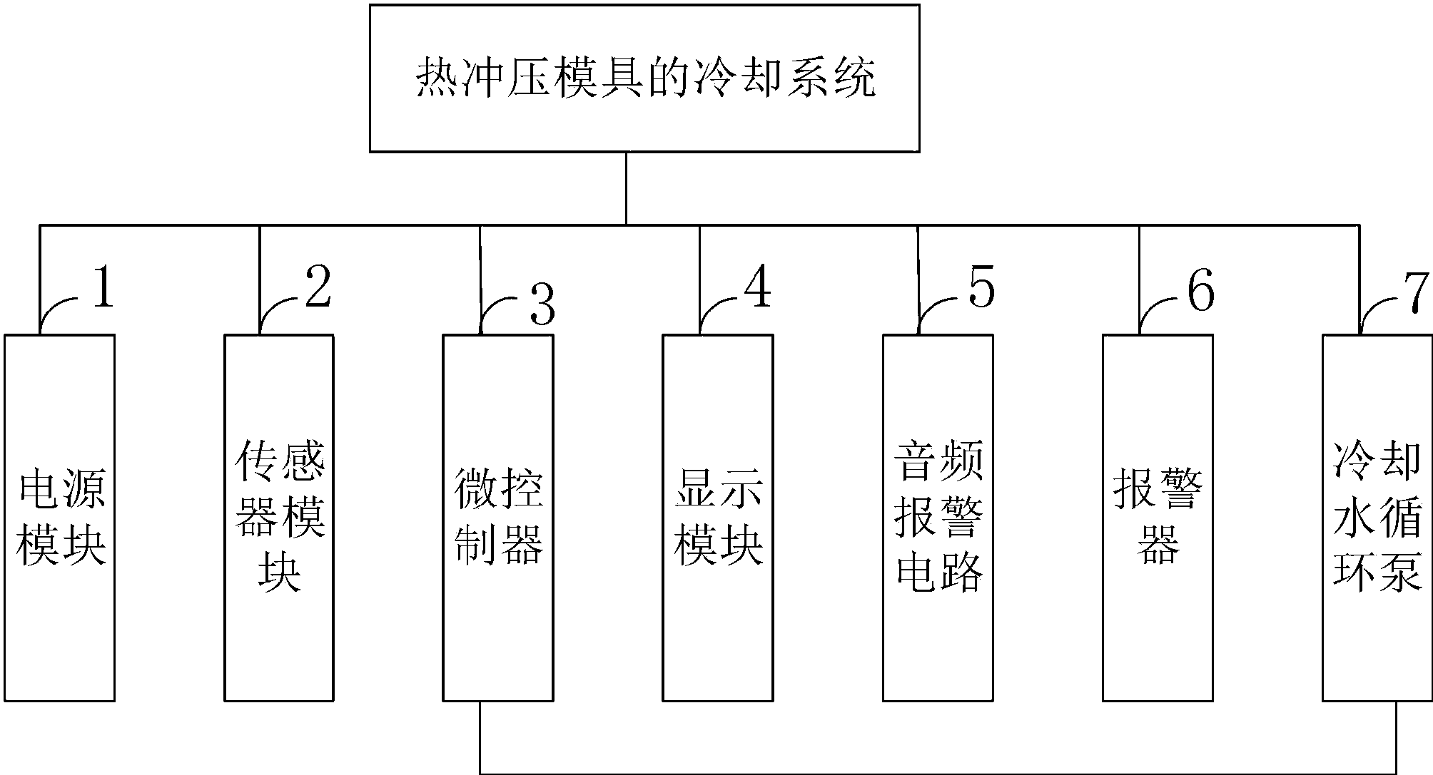 cn107695205a_一种热冲压模具的冷却系统有效