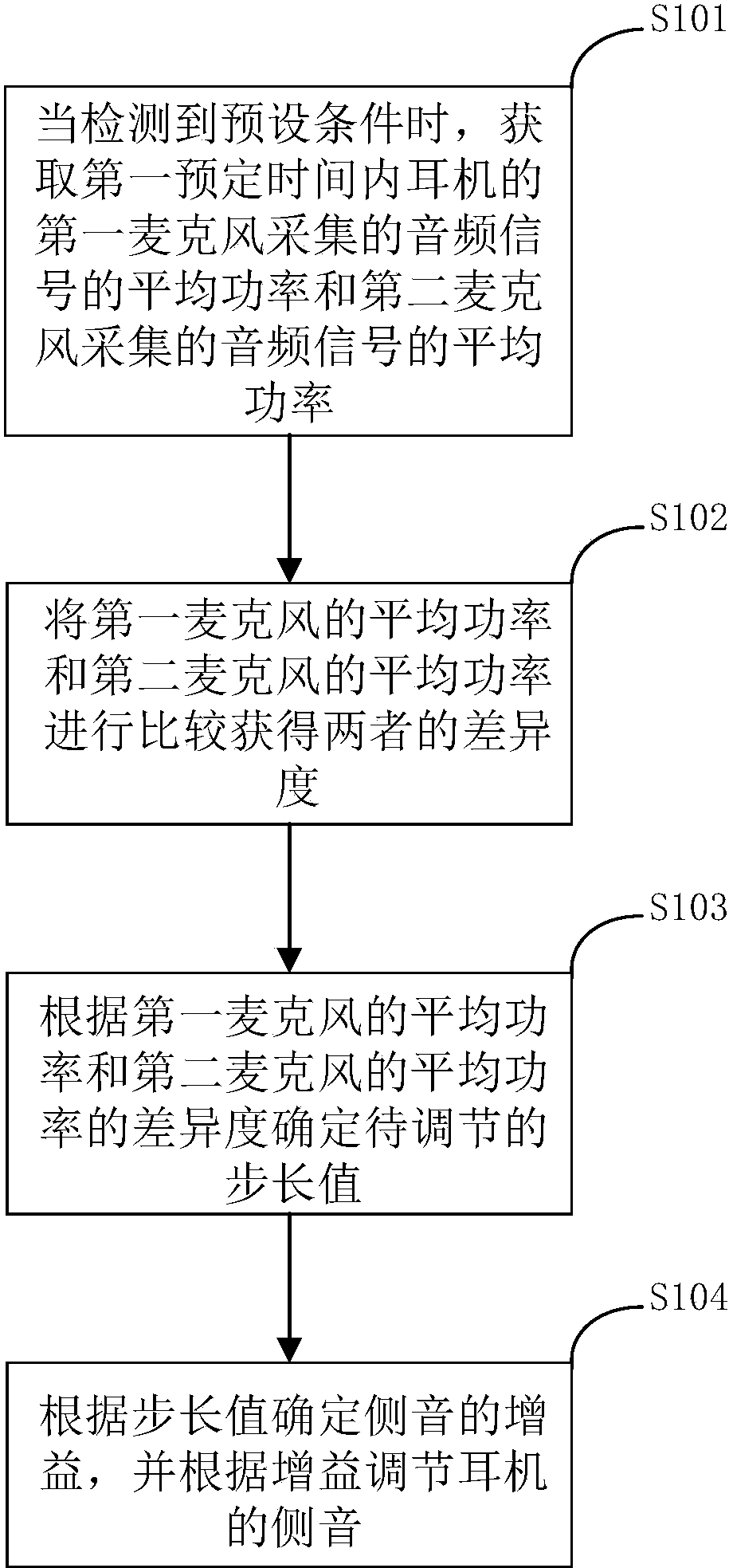 cn107708010a_一种耳机侧音的调节方法,调节装置及耳机有效