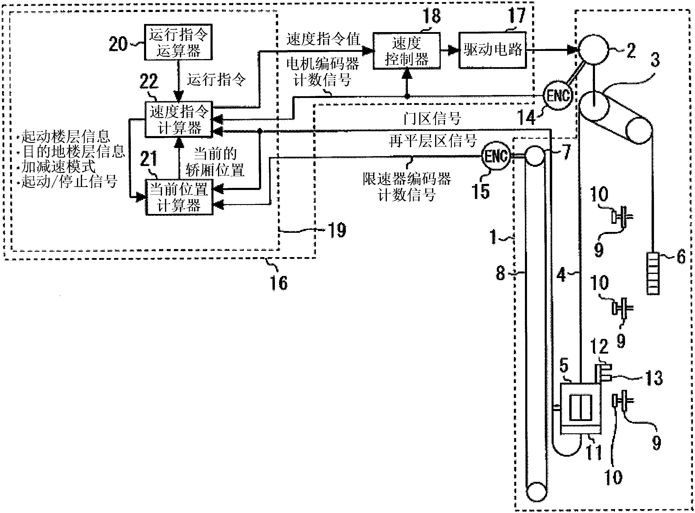 cn107709212a_电梯控制装置及限速器绳索伸缩量估计方法在审
