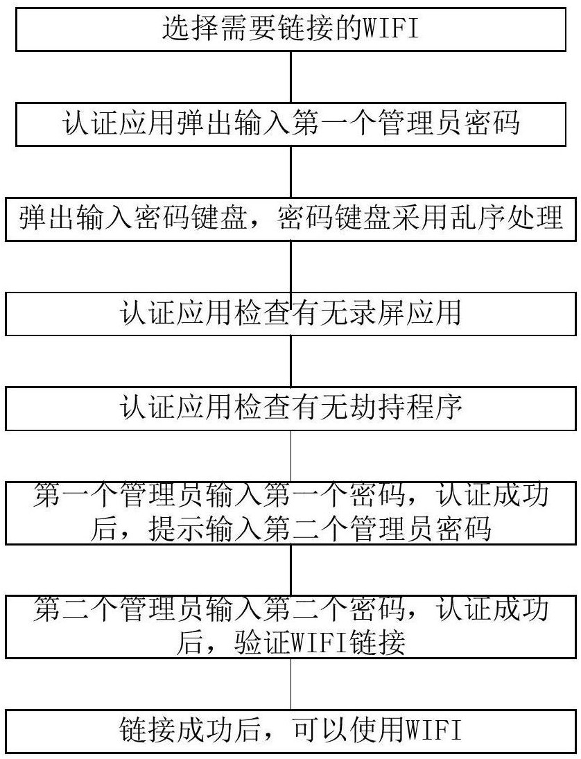 cn107743306a_一种基于多密码控制的智能pos机wifi设