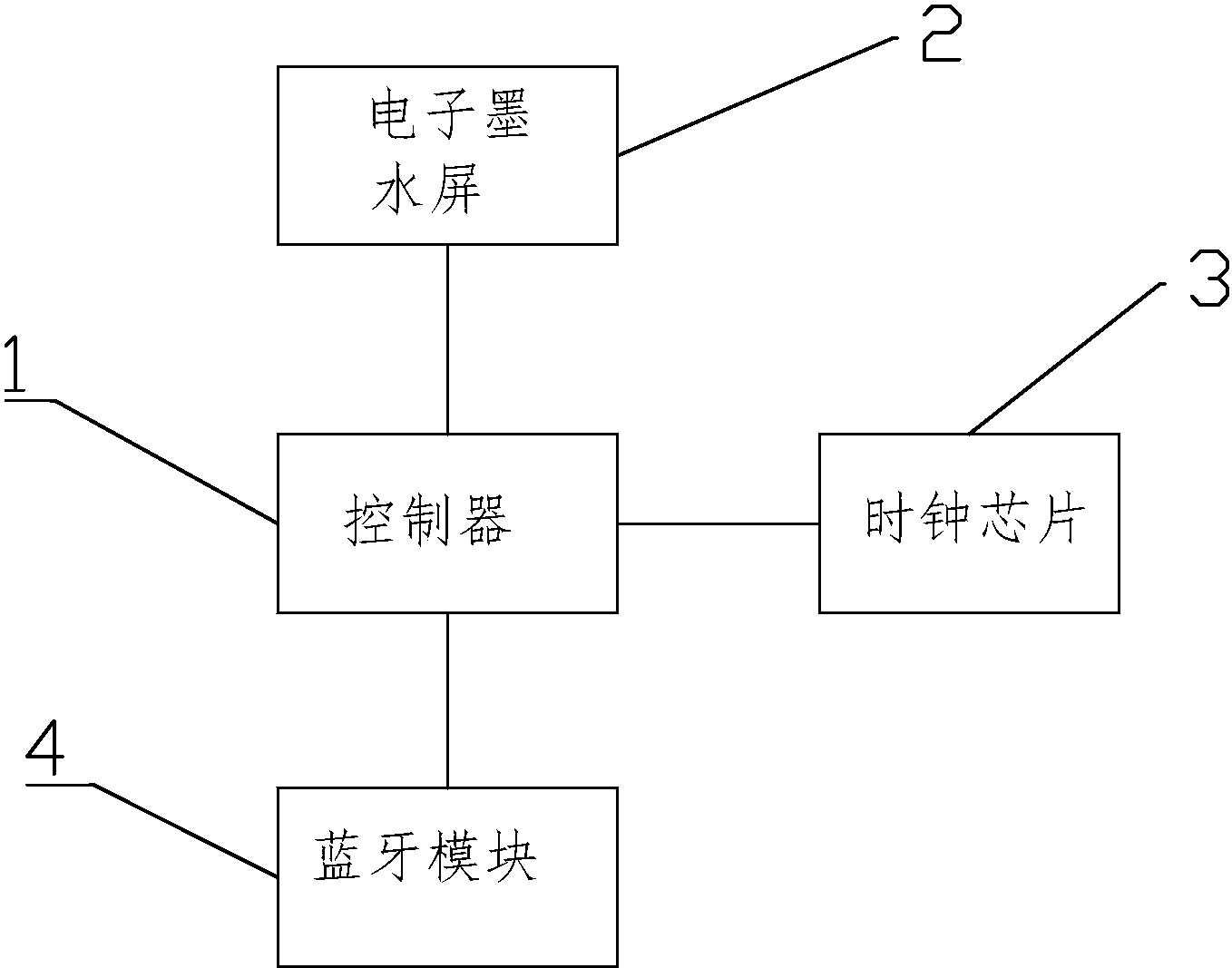 cn107767783a_一种基于电子墨水屏的共享单车信息显示系统在审