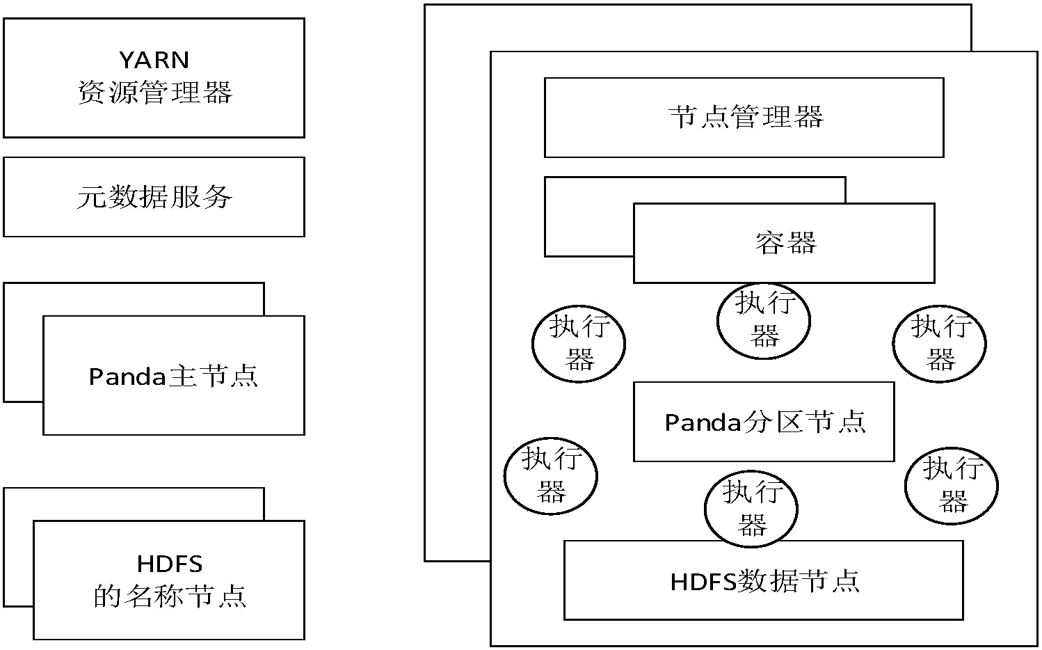 hdfs分布式存储_hdfs存储架构_分布式文件系统hdfs