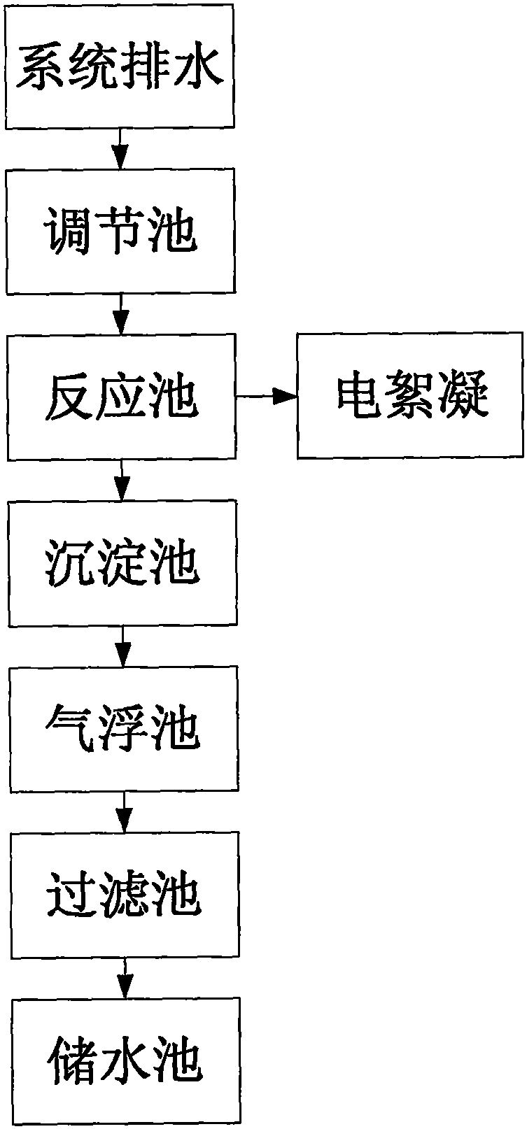 cn107792969a_一种高盐度废水资源化电化学处理工艺在审