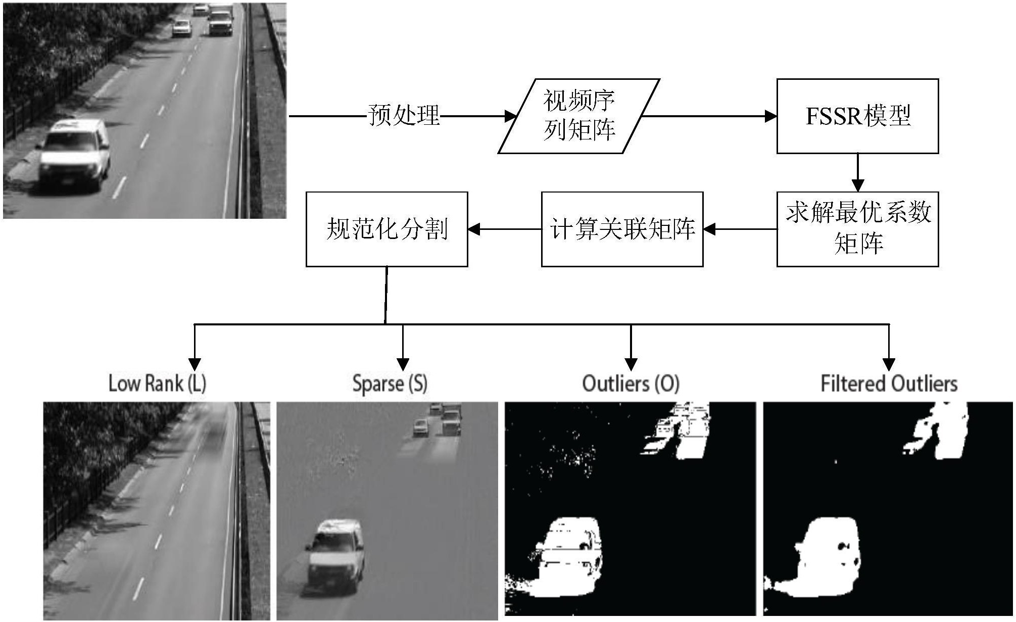 cn107808391a_一种基于特征选择与光滑表示聚类的视频