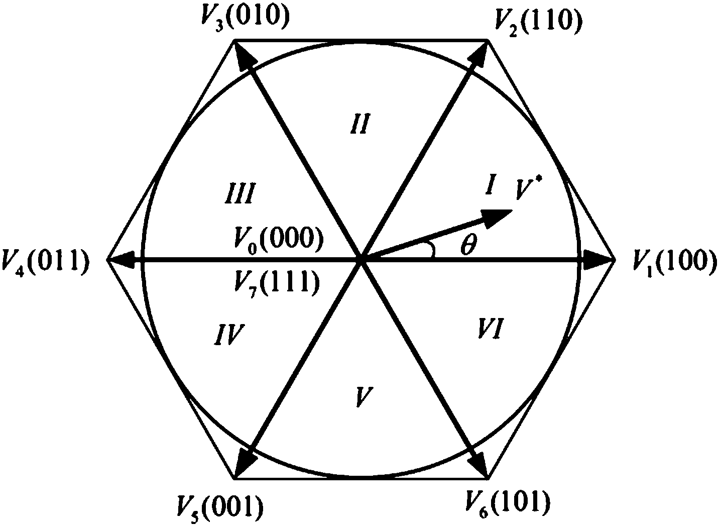 cn107863896a_一种能够消除pwm频率谐波的空间矢量脉宽调制方法在审