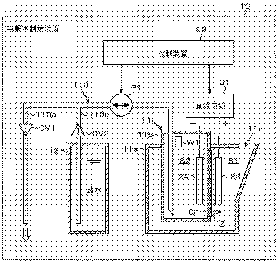 cn107867737a_电解水制造装置,电解池单元以及电解水的制造方法在审