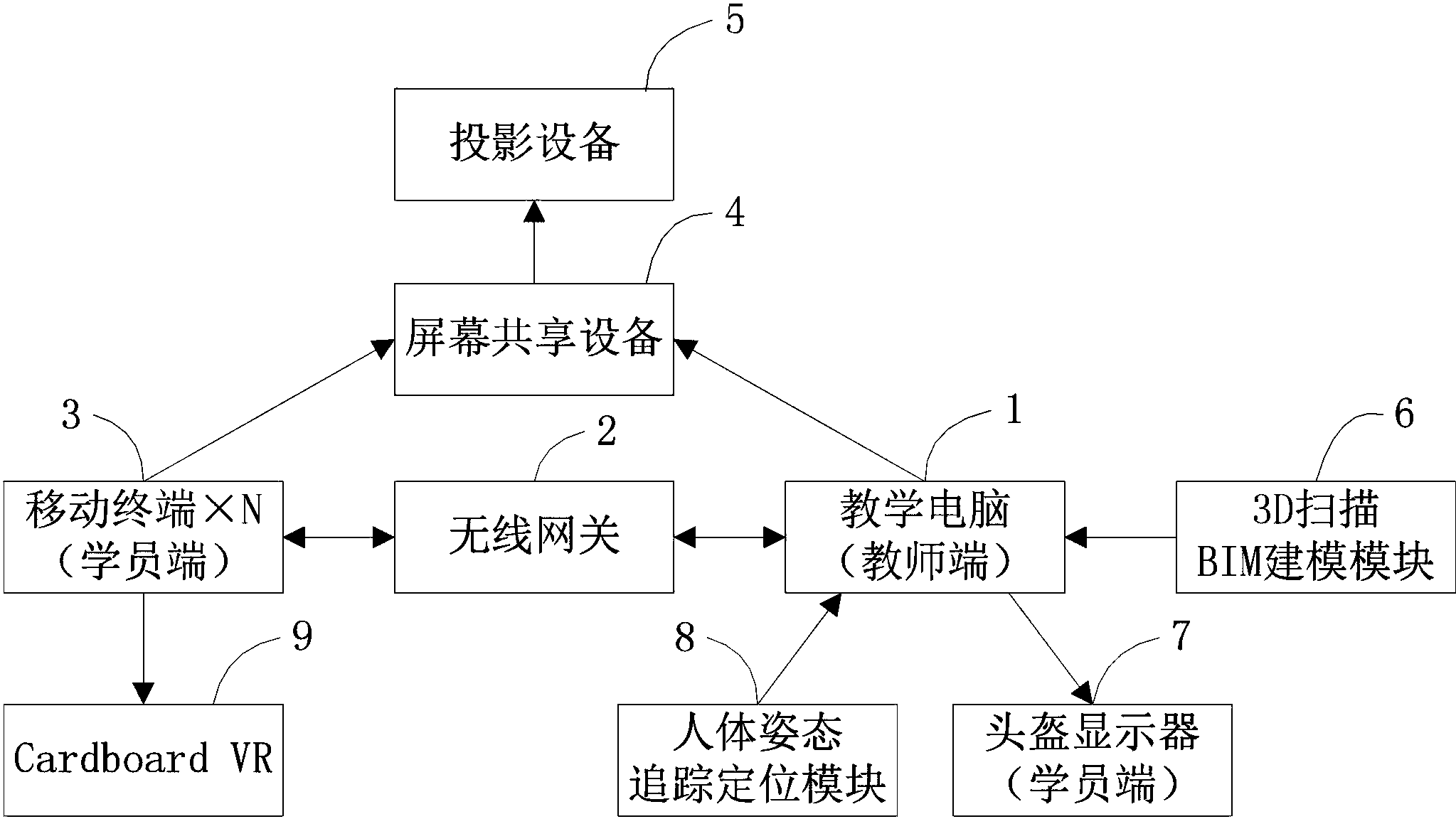 基于vr与bim技术的维修电工实训教学系统及方法