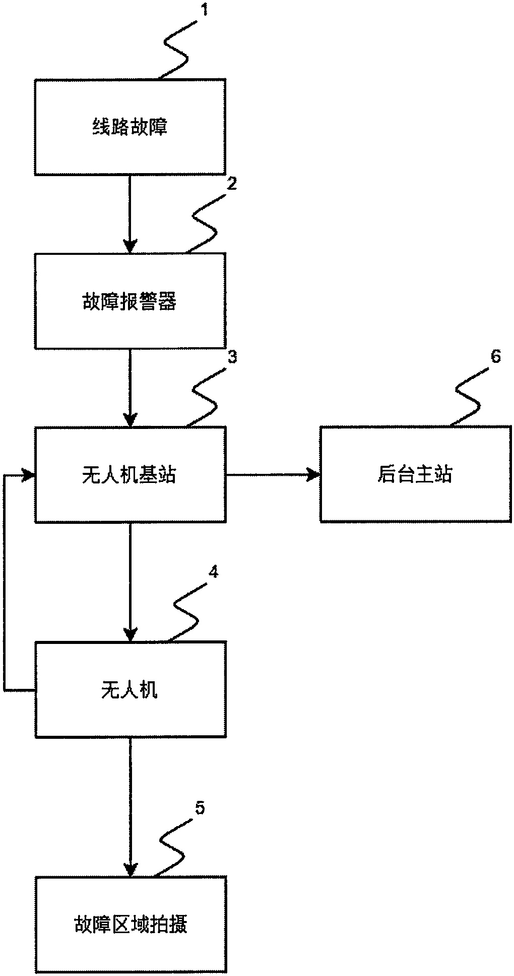 cn107884677a_一种架空线路故障报警系统在审