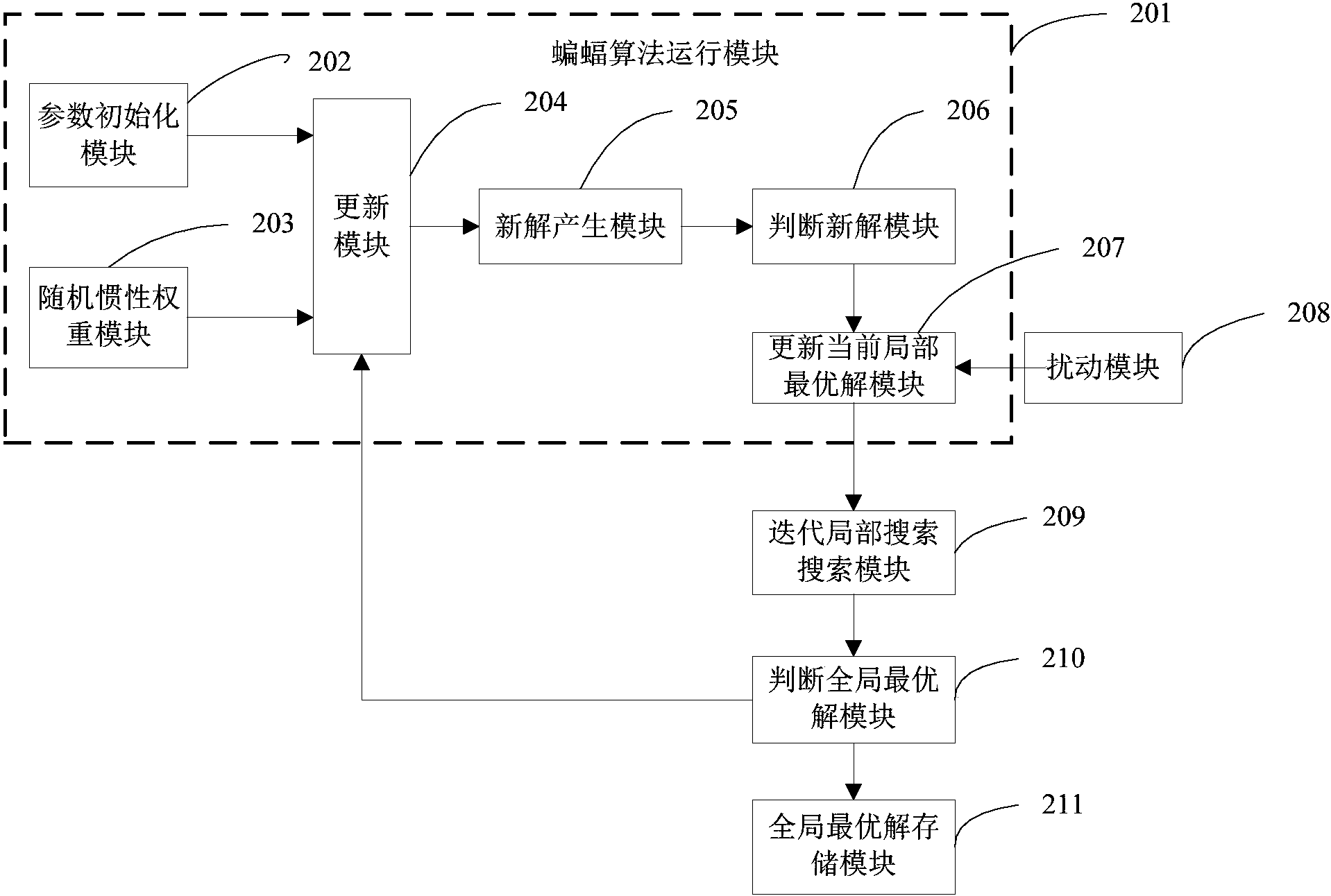 一种新型蝙蝠优化算法系统专利_专利申请于2017-10-30_专利查询