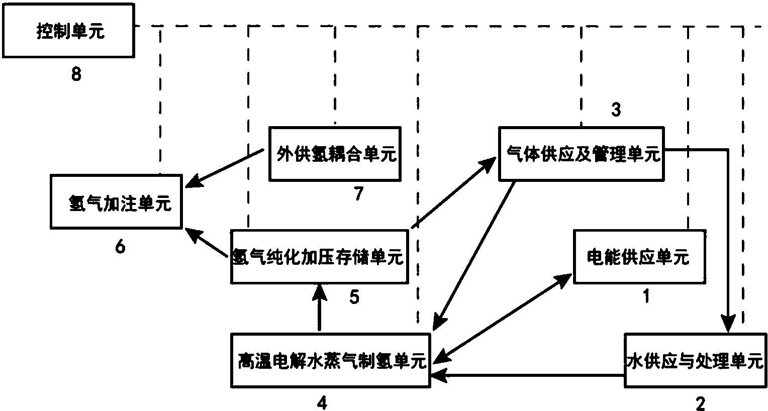 cn107893237a_基于高温电解水蒸气制氢技术的加氢站有效