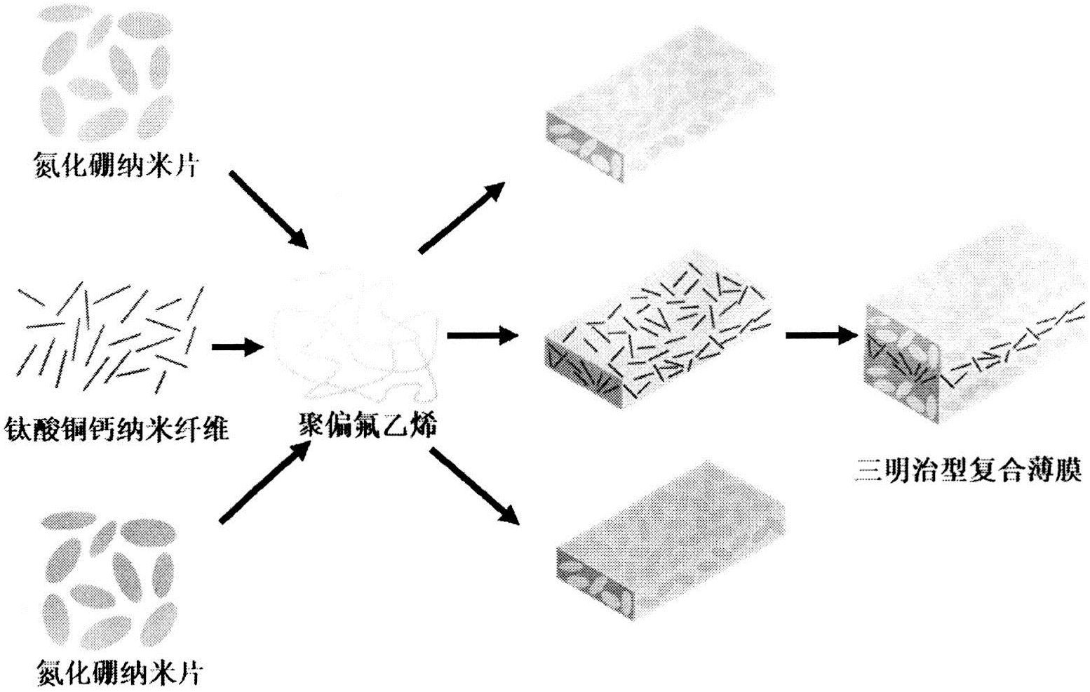 cn107901303a_一种三明治结构高储能密度聚合物基介电复合材料及其