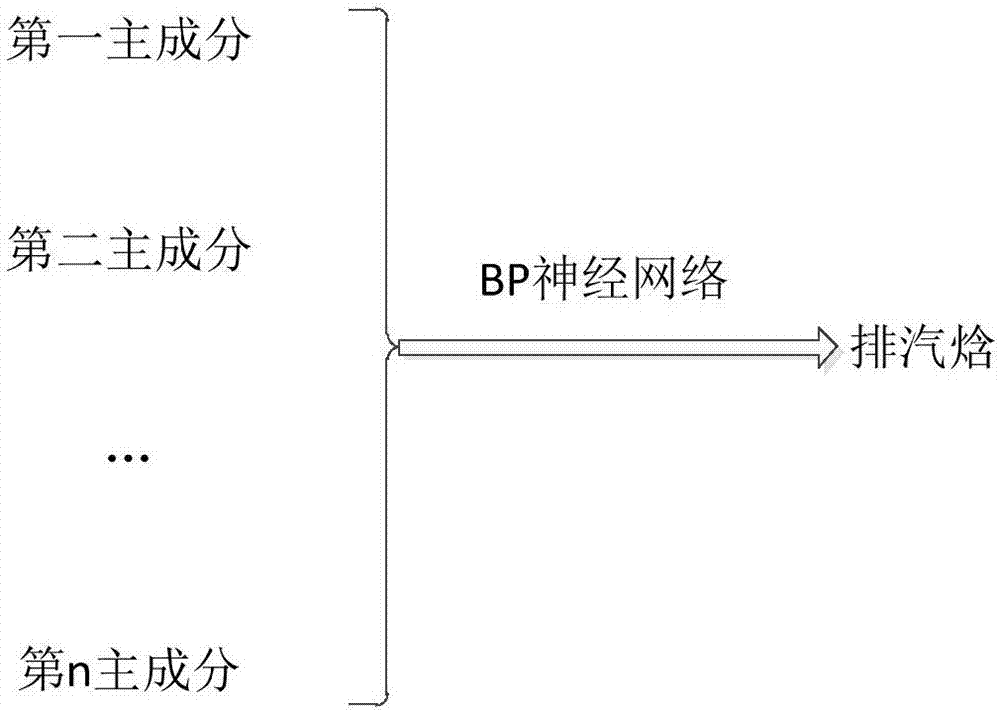 cn107908865a_一种基于机器算法的汽轮机低压缸排汽