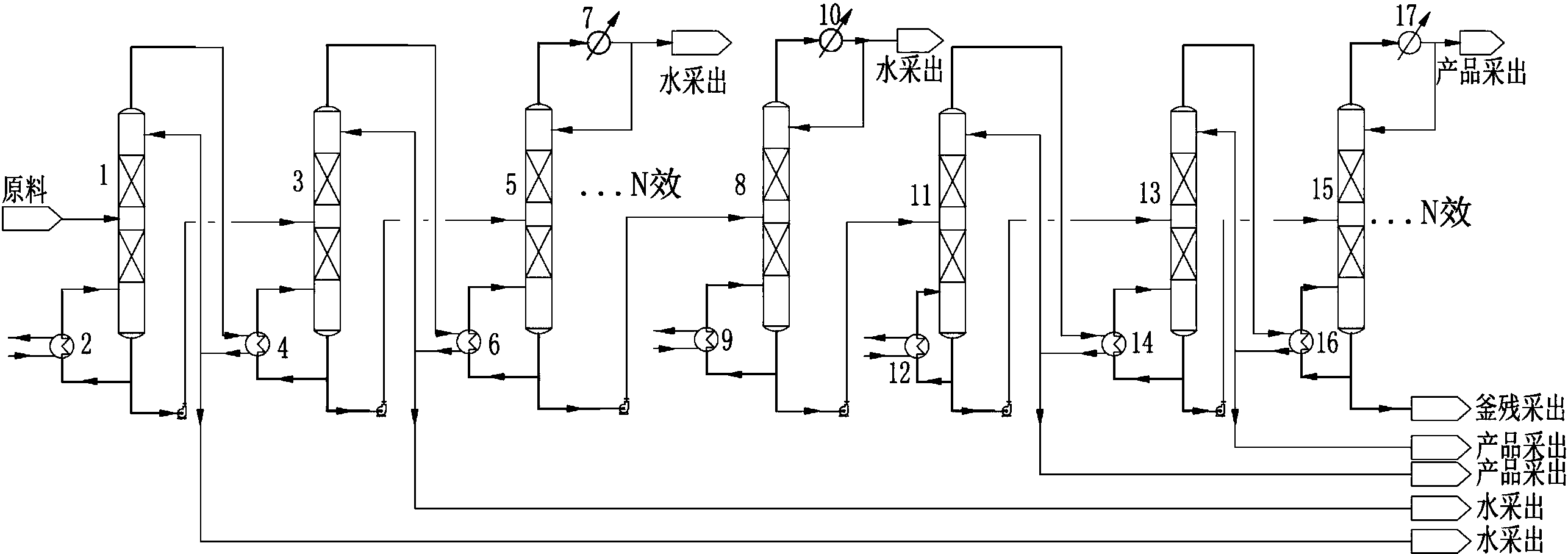 一种乙二醇多效精馏系统及工艺方法