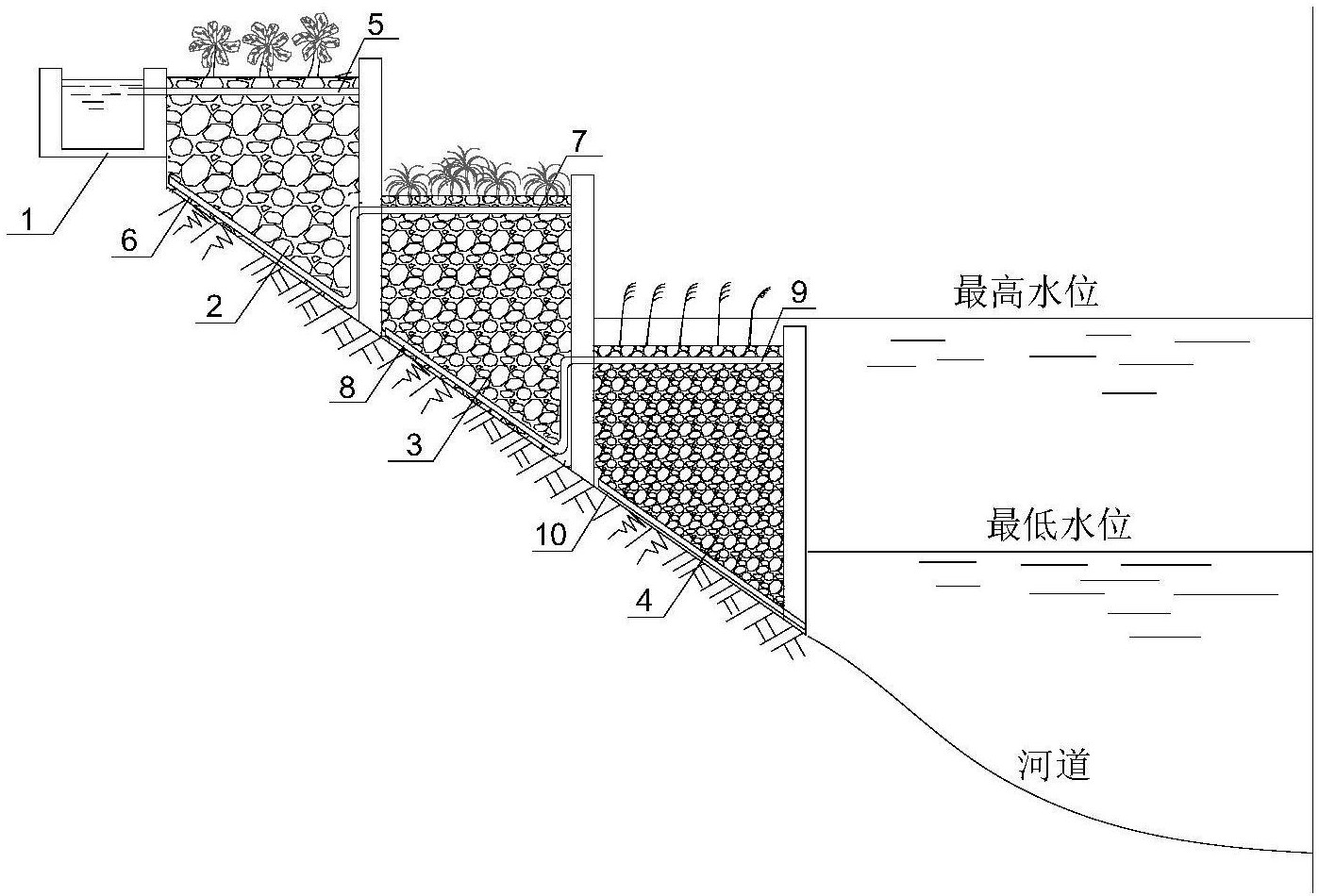 一种用于改善水质的梯级人工湿地系统