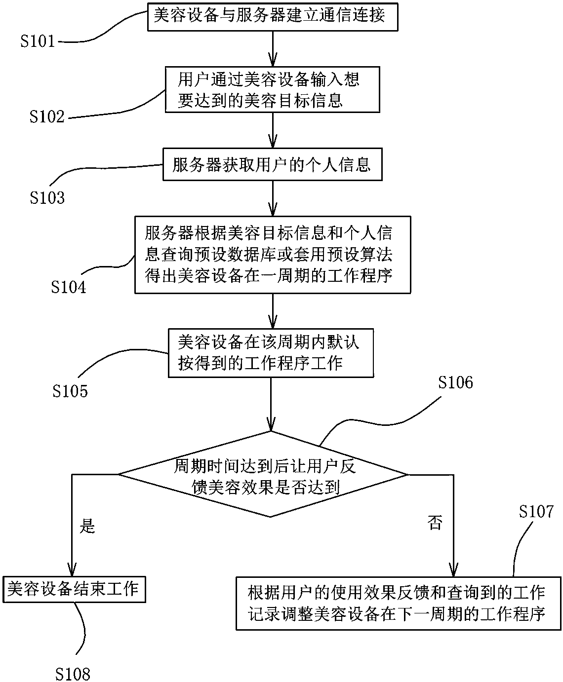 cn107945846a_美容系统及工作方法在审