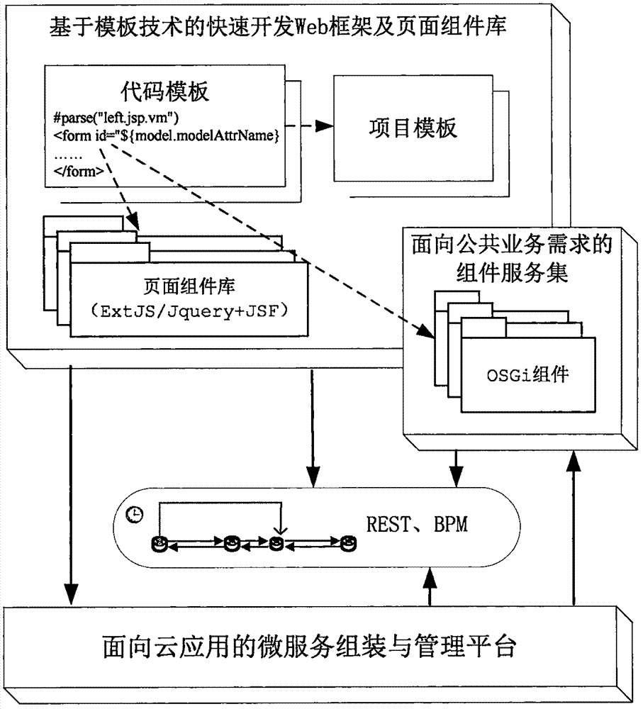 云计算云服务_微服务架构 云计算_微服务架构