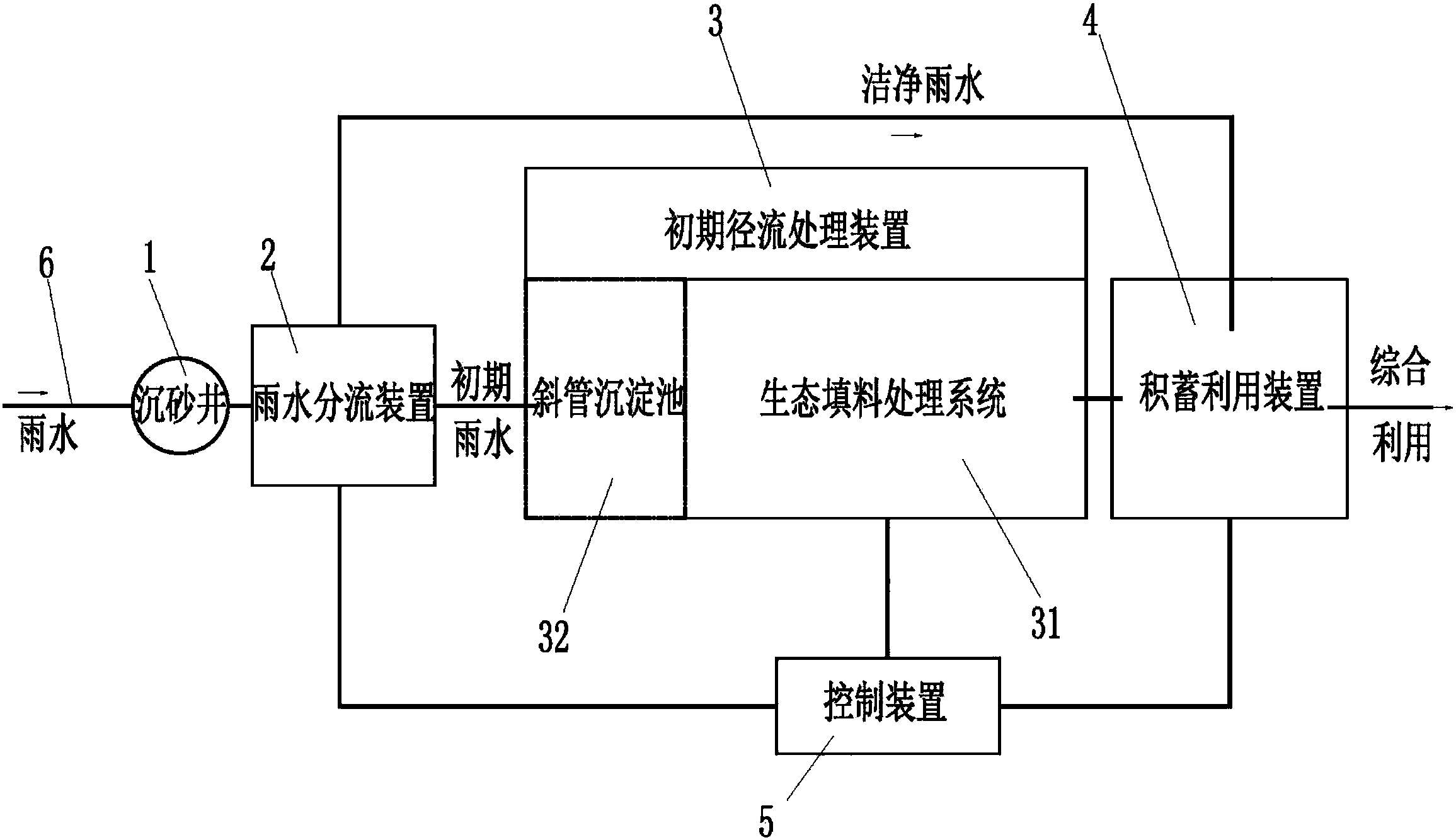 一种用于初期雨水径流收集,处理,积蓄,利用的系统专利_专利查询 天