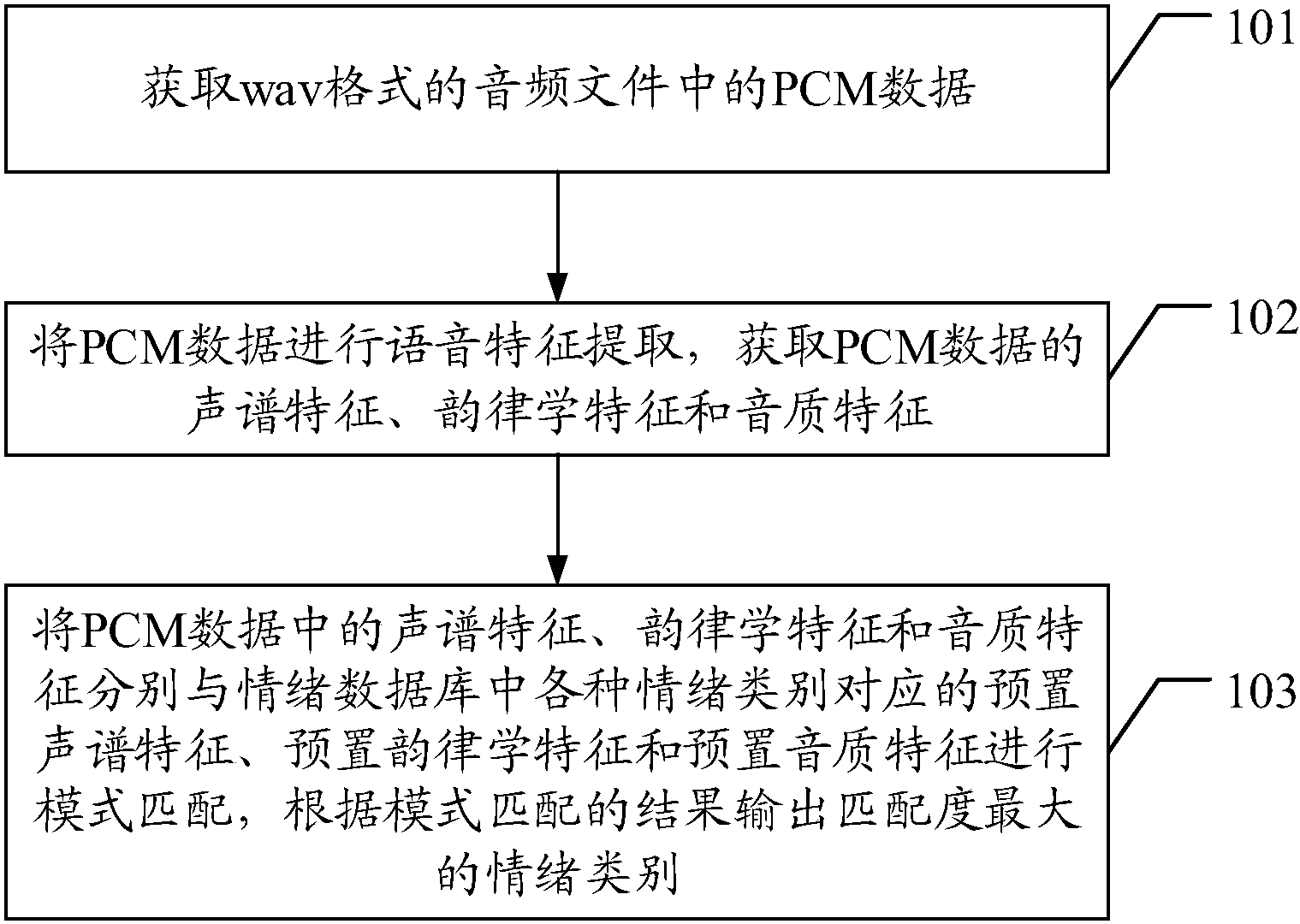 cn108010516a_一种语义独立的语音情绪特征识别方法及装置在审