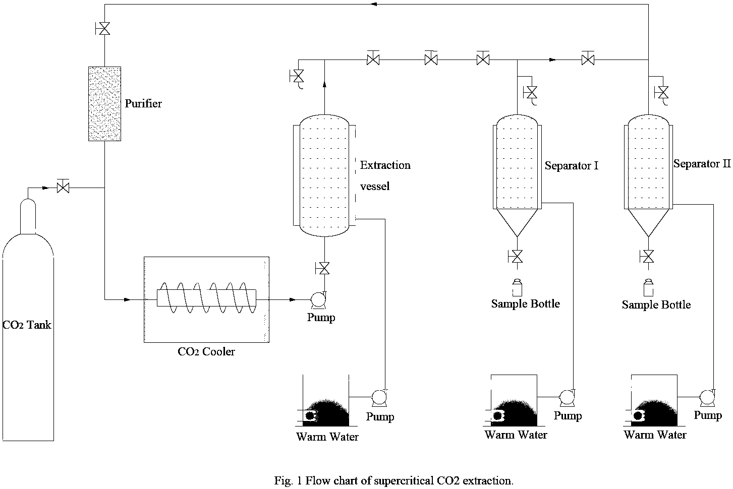 cn108030850a_一种超临界co2萃取柴胡疏肝散中有效成分的方法在审