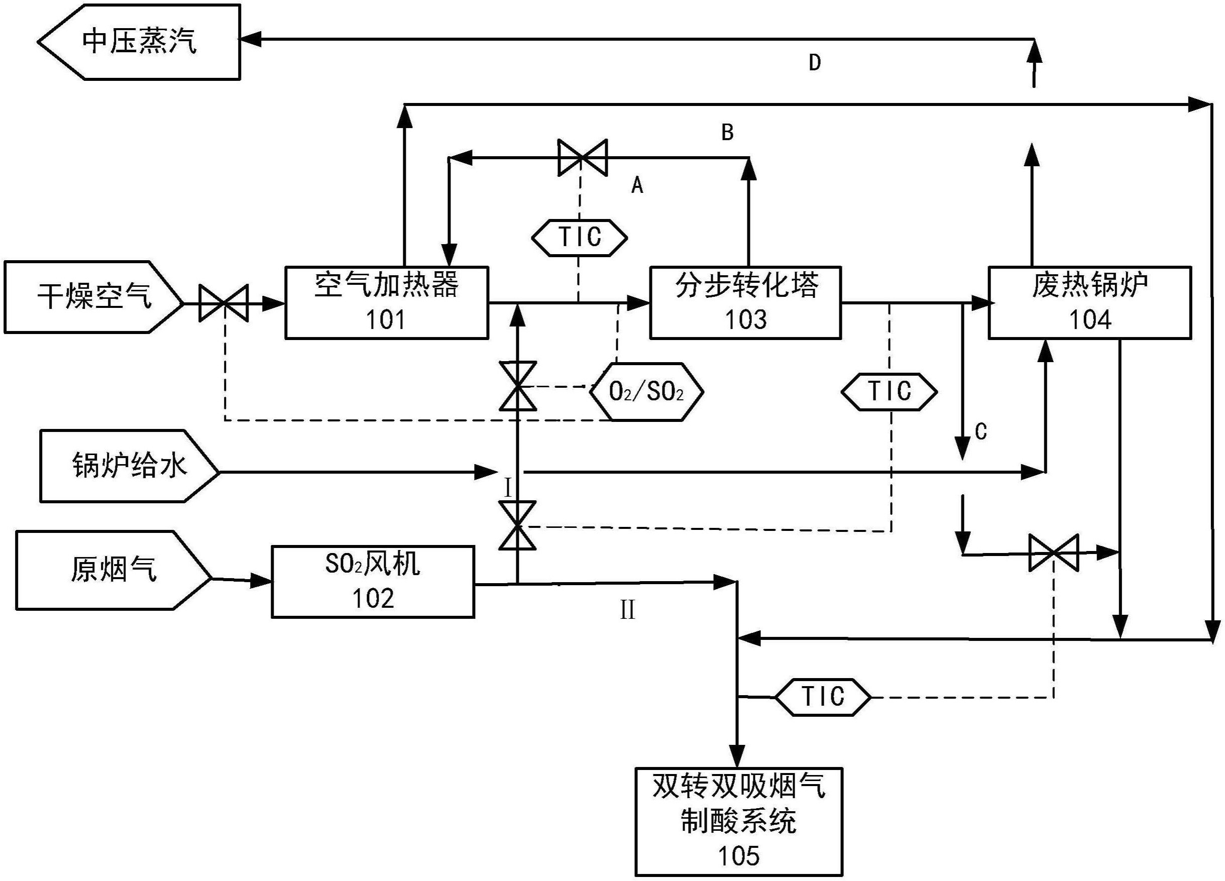 cn108046221a_一种冶炼烟气制酸的方法在审
