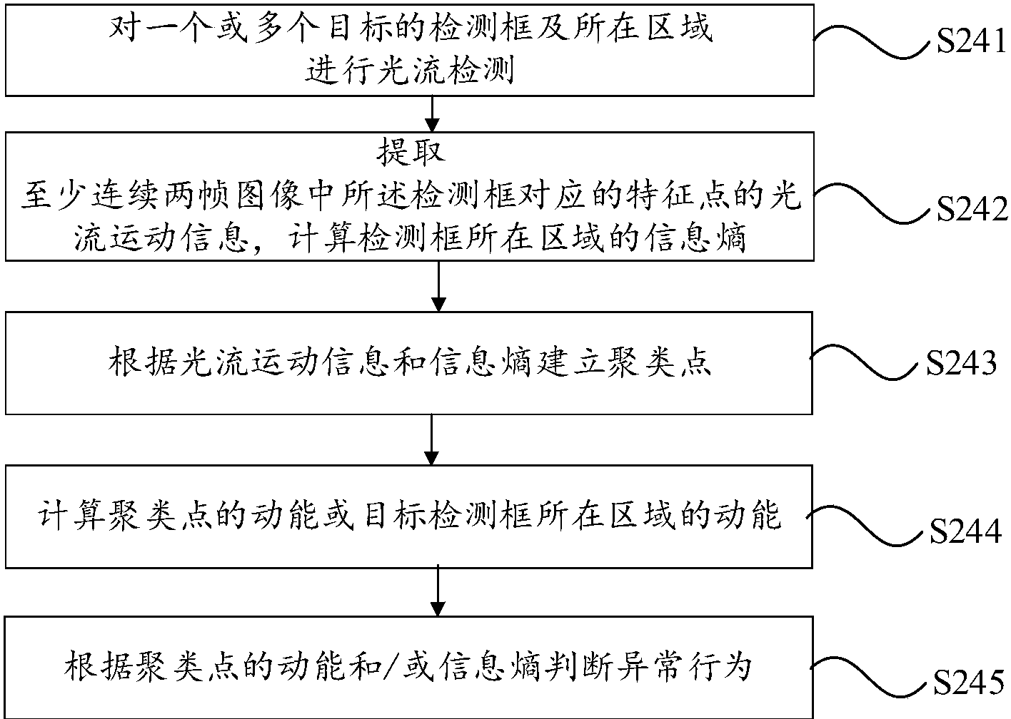 cn108052859a_一种基于聚类光流特征的异常行为检测方法,系统及装置在