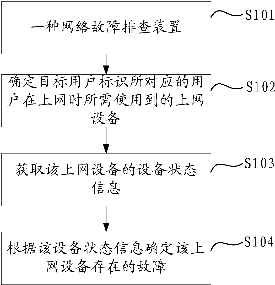 网络故障排除方法_个人电脑常见故障迅速排除速查手册_计算机常见故障原理分析与排除