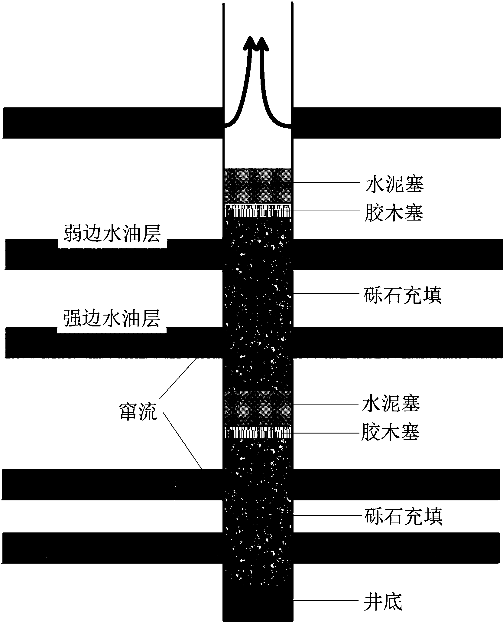 全部灌入弱边水层,继续驱替弱边水层剩余油,实现弱边水层井下自动注水