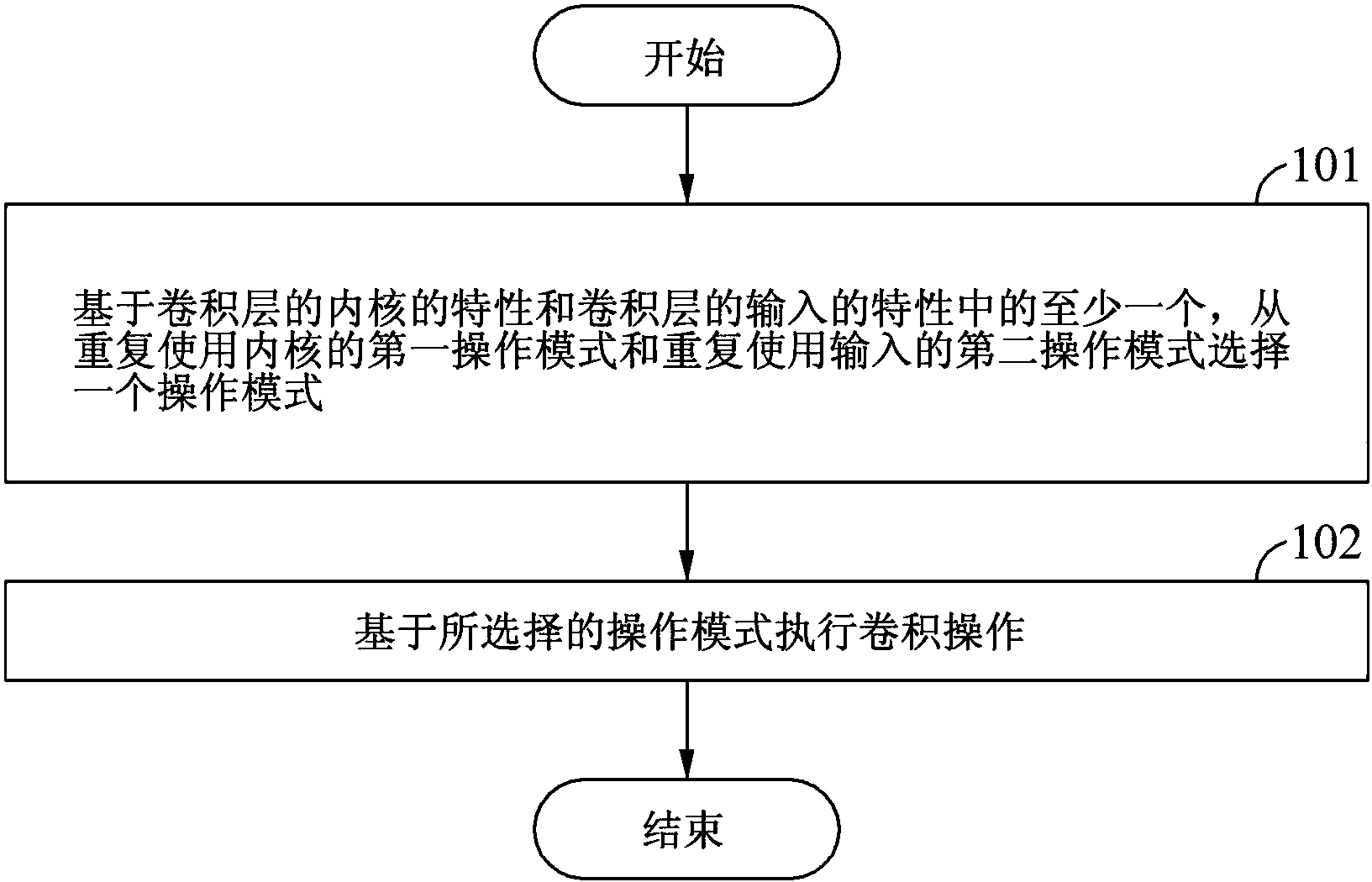 cn108073981a_处理卷积神经网络的方法和设备在审